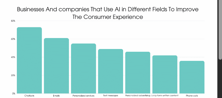 AI Adoption is now mainstream