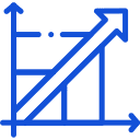 No Scalability